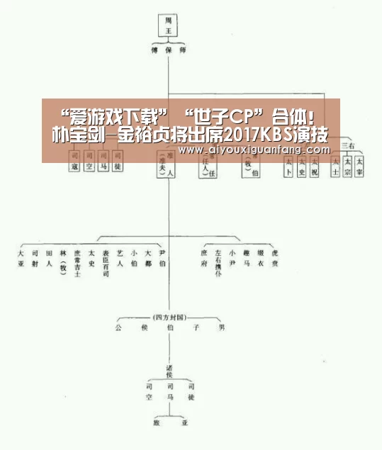“爱游戏下载”“世子CP”合体!朴宝剑-金裕贞将出席2017KBS演技大赏 担任颁奖嘉宾(图1) 爱游戏下载